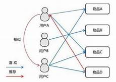 传奇sf999超,传奇sf999超级 级,玩家可以在游戏中结识更多的朋友